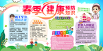 春季健康宣传栏