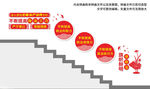 不断提高政治三力楼梯文化墙