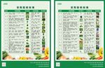 采购验收标准