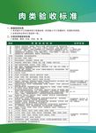 肉类验收标准