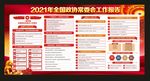 2021两会展板 两会政协报告