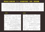 石油原油炼化全过程