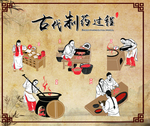 古代制药过程