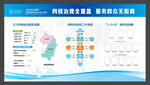 网格化管理模版