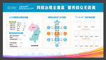 网格化管理