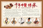 中医展板