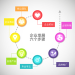 企业发展六个步骤