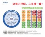 眼镜海报