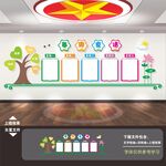 每周每日食谱公示栏
