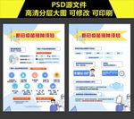 新冠疫苗接种宣传单页