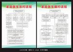 家庭医生签约流程