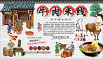 牛肉米线背景墙