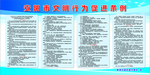 安阳市文明行为管理条例
