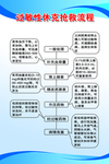 过敏性休克抢救流程图