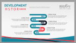发展历程设计