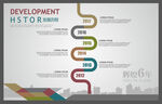 发展历程