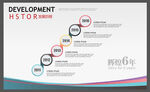 企业历程模版