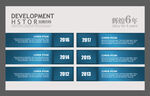 企业发展历程