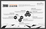 企业历程墙 