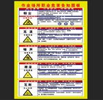 作业场所职业危害告知图板粉尘