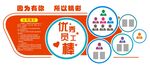 形象墙