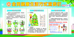 全民健康生活方式宣传栏