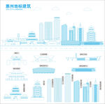 惠州地标建筑剪影