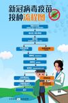 新冠疫苗接种流程