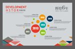 发展历程素材