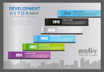 公司发展历程