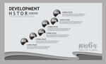 发展历程