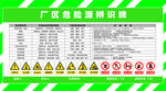 危险源辨识牌