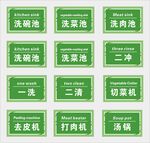 厨房清洁池标识