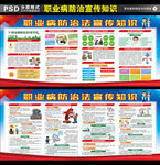 职业病防治法宣传周