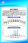 气象局图板