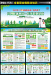 职业病防治法宣传周展板