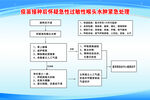 疫苗接种后怀疑急性 紧急处理