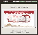 党职责支部架构历程