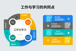 工作与学习的共通点之二