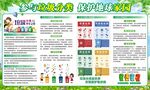 垃圾分类