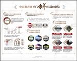 高端中式卖点养生健康展板画面