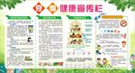 健康宣传栏