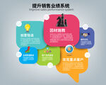 提升销售业绩系统