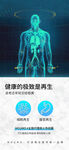 医疗整形  招商