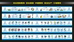 安全漫画围挡 安全通道  围挡