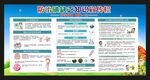 防治碘缺乏宣传栏