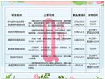 美容养身馆价目表