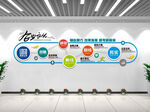 企业文化墙