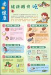 健康膳食指导