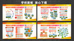学校展板 校园文化
